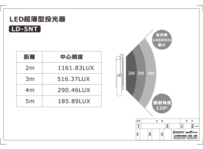 LD50W