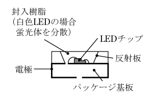 led_histry05.gif