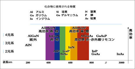 led_histry06.jpg