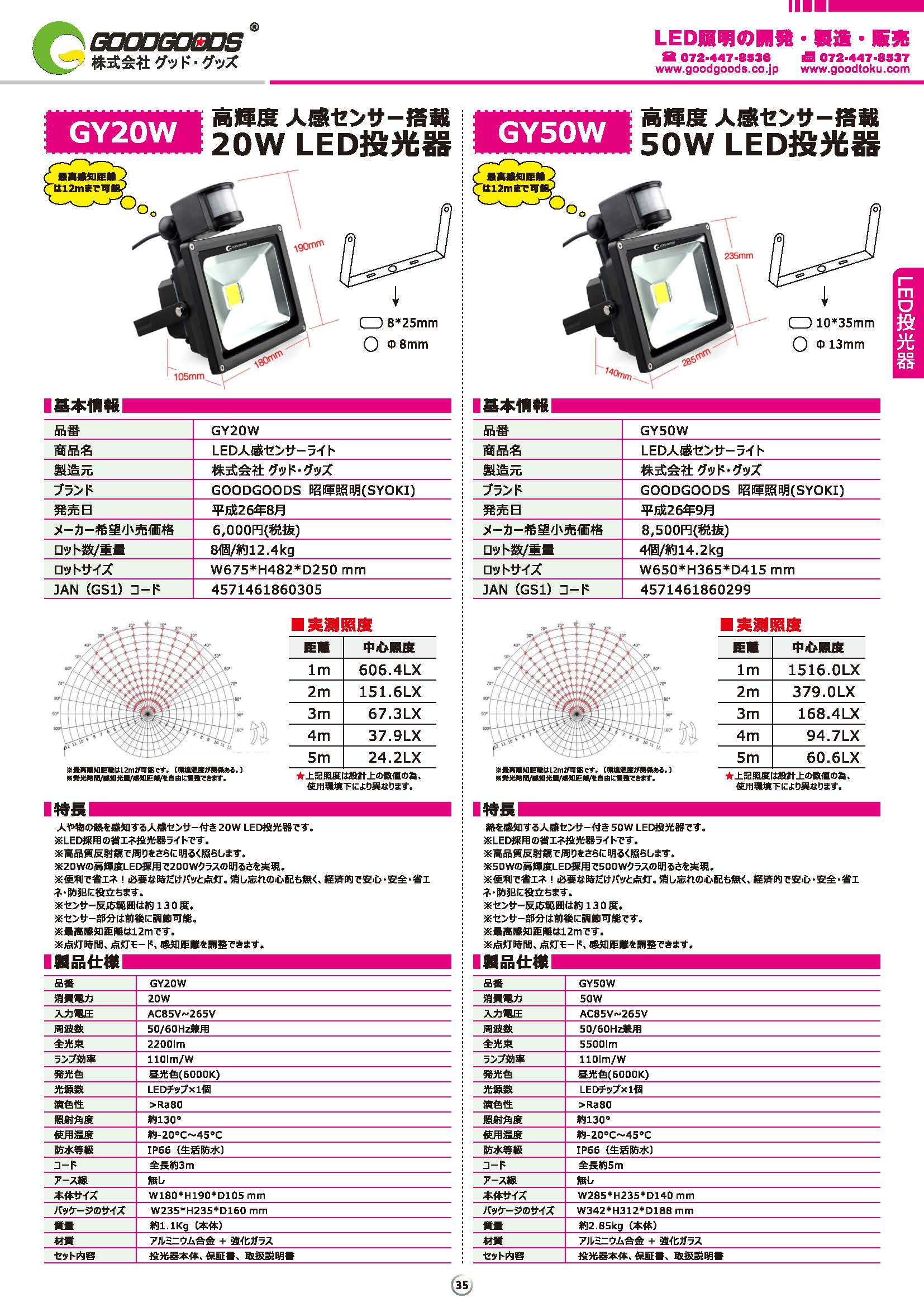 GY20W