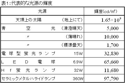 photometricbrightnessimg6.jpg