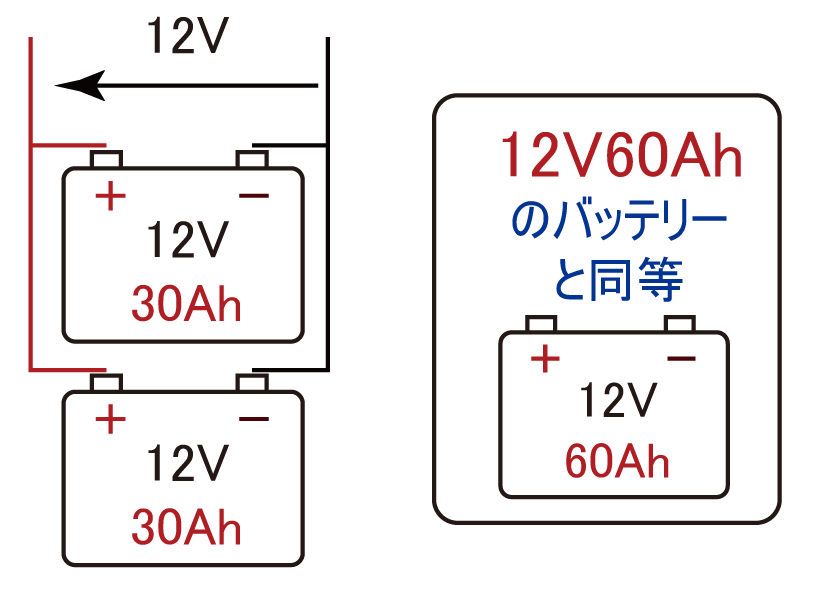 バッテリーの直列接続と並列接続 Led照明製造 販売 開発 Oem Odm 株 グッドグッズ