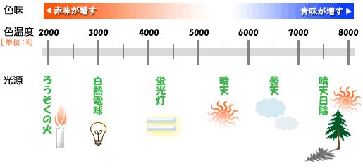 temperature_02.jpg