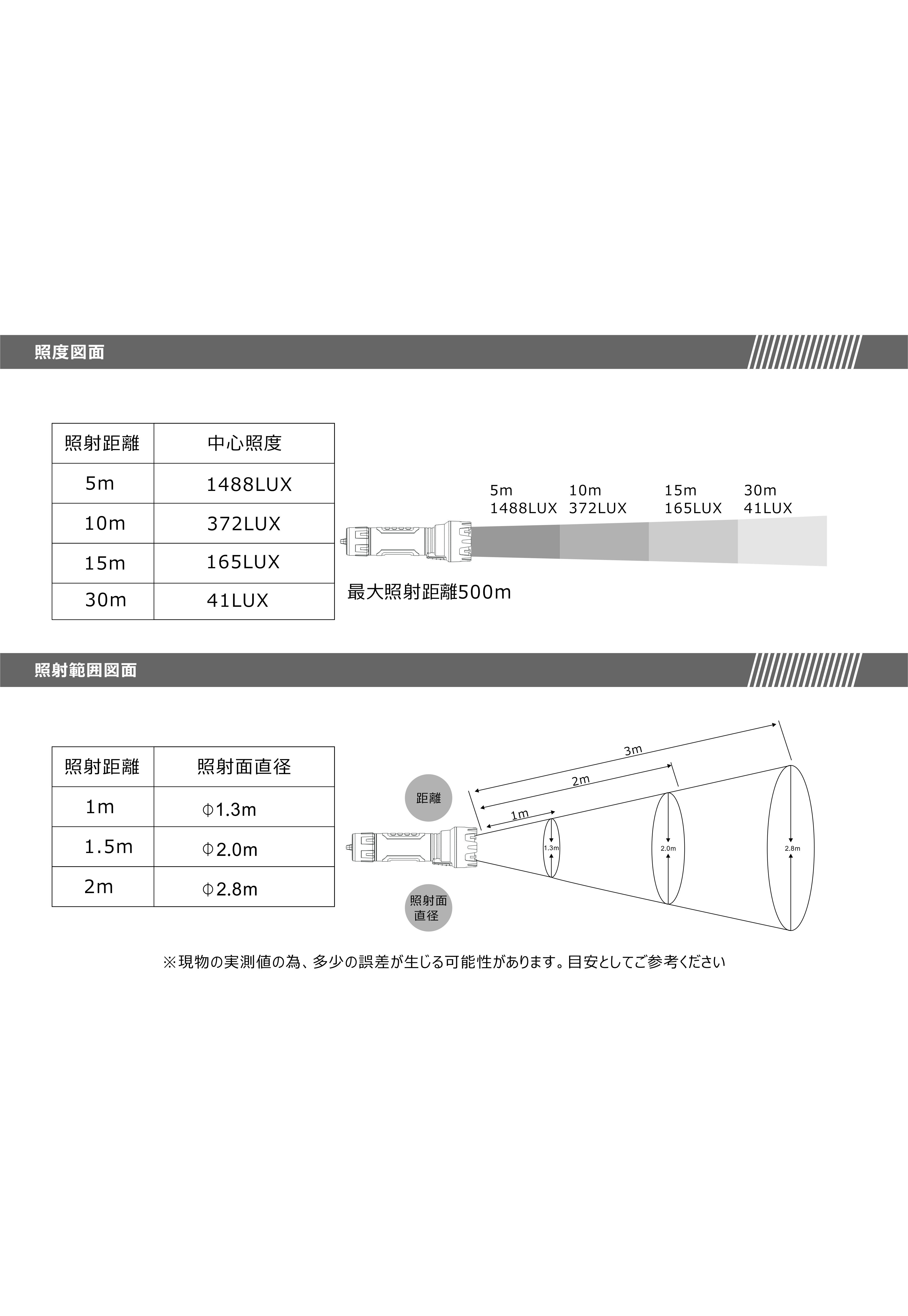 ED-8FZの照度図面