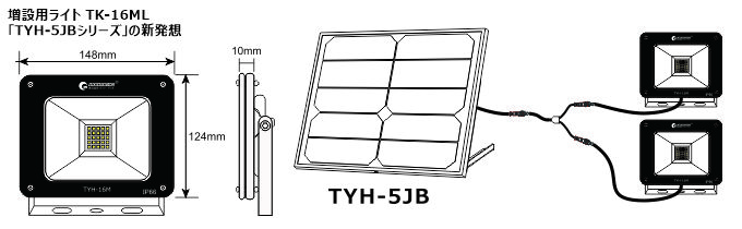 TYH-16Mlineimage.jpg