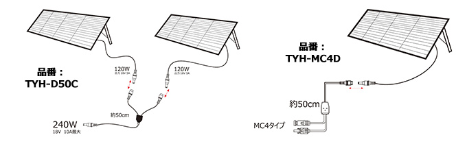 TYH-MC4D