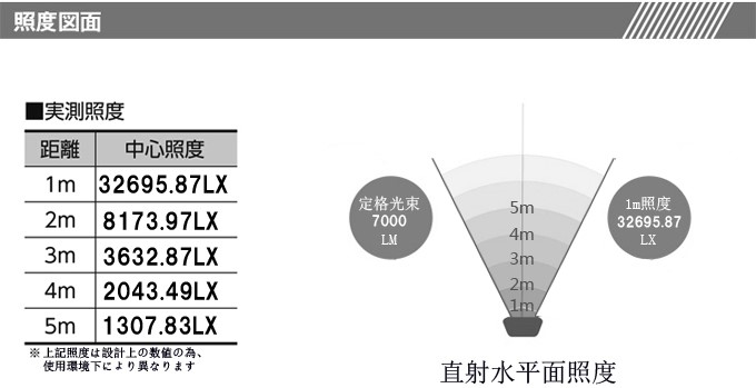 照度